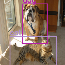 Tutorial: Class Activation Maps for Object Detection with Faster RCNN ...